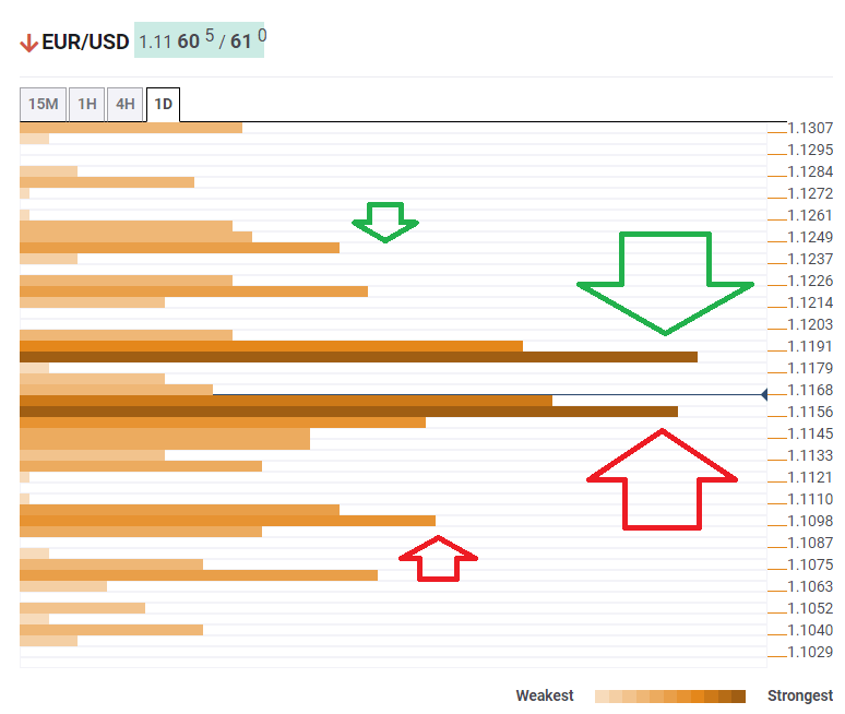 EUR USD technical confluence January 6